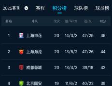 开云体育平台APP-申花客场战胜国安，提升排名