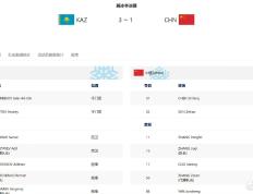 开云体育下载-哈萨克斯坦队强势出击，晋级至八强