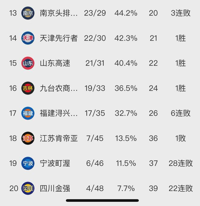 开云体育登录-关于天津男篮防守稳固，成功稳住积分榜前十名次的信息