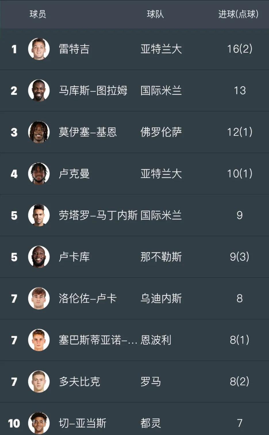 开云官网-卢森堡联赛最佳射手人选揭晓