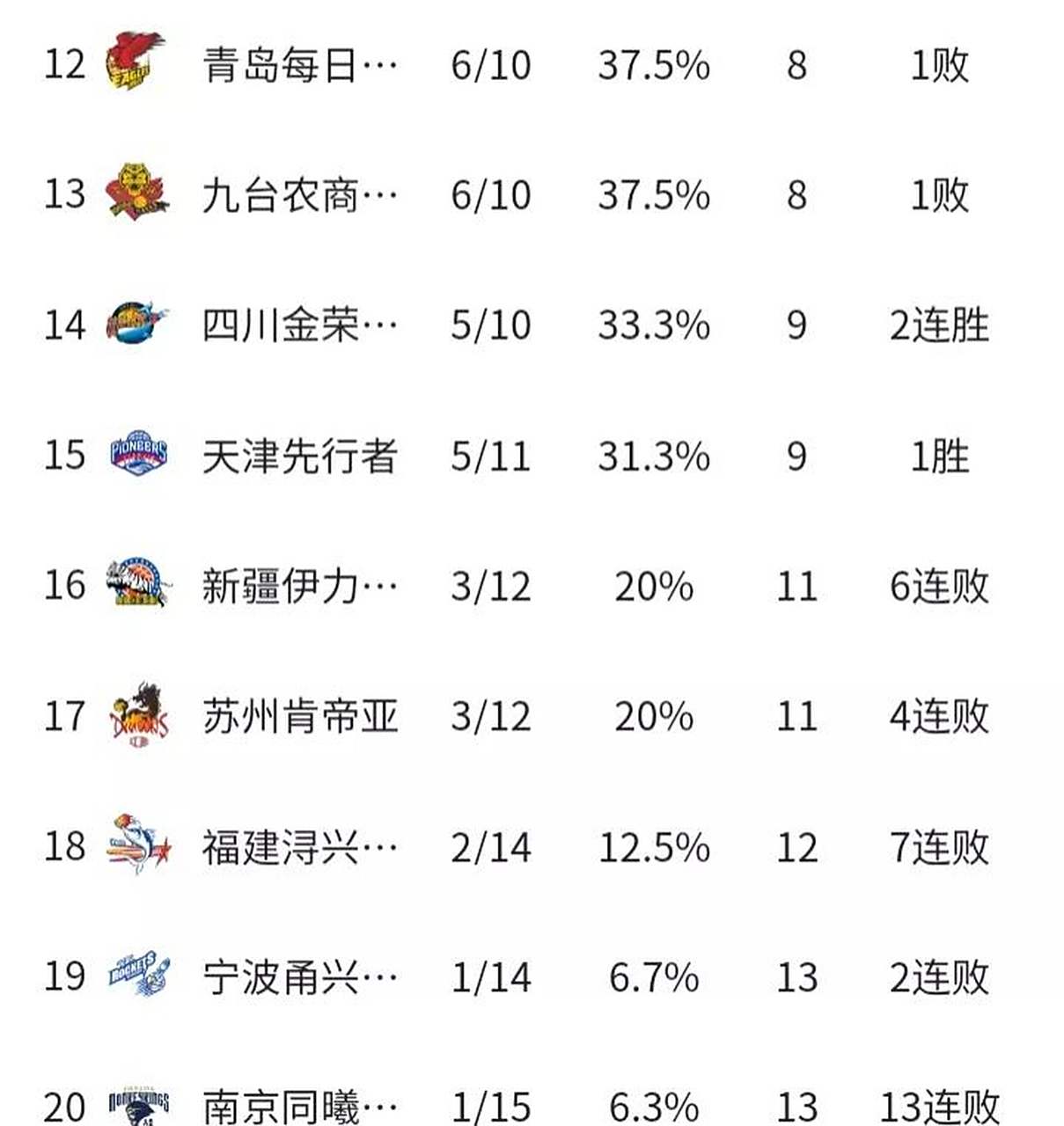 开云体育APP下载-北京首钢大胜，稳定积分榜位置不变